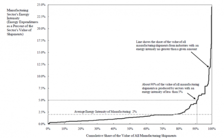 Graph for How shale gas shows cheap energy is no saviour
